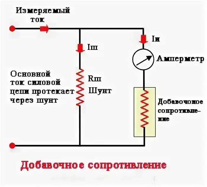 Шунт и добавочное сопротивление. Схема подключения шунта к амперметру. Шунт электроизмерительные приборы. Амперметр и шунт в паре. Шунты и добавочные сопротивления.