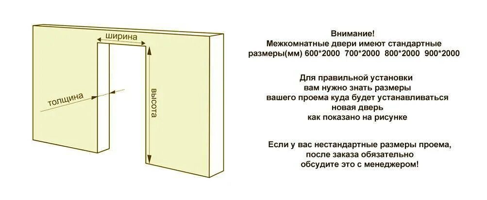 Какой делать проем под дверь