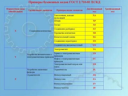 Буквенные обозначения больших чисел