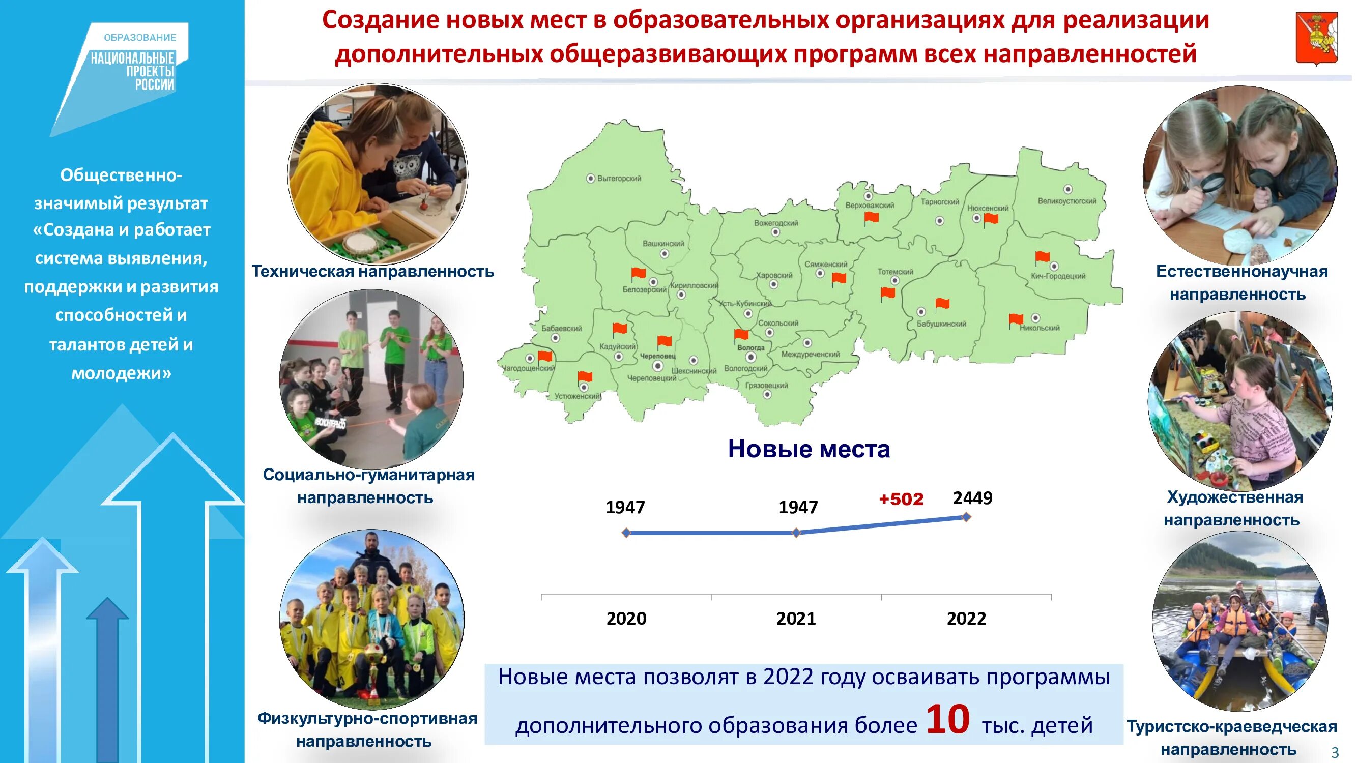 Образование 2030 проект. Национальный проект образование. Проект успех каждого ребенка национального проекта образование. Национальный проект образование новые места.