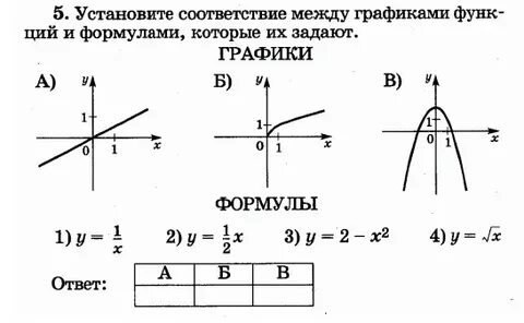 Графики и формулы их соответствие