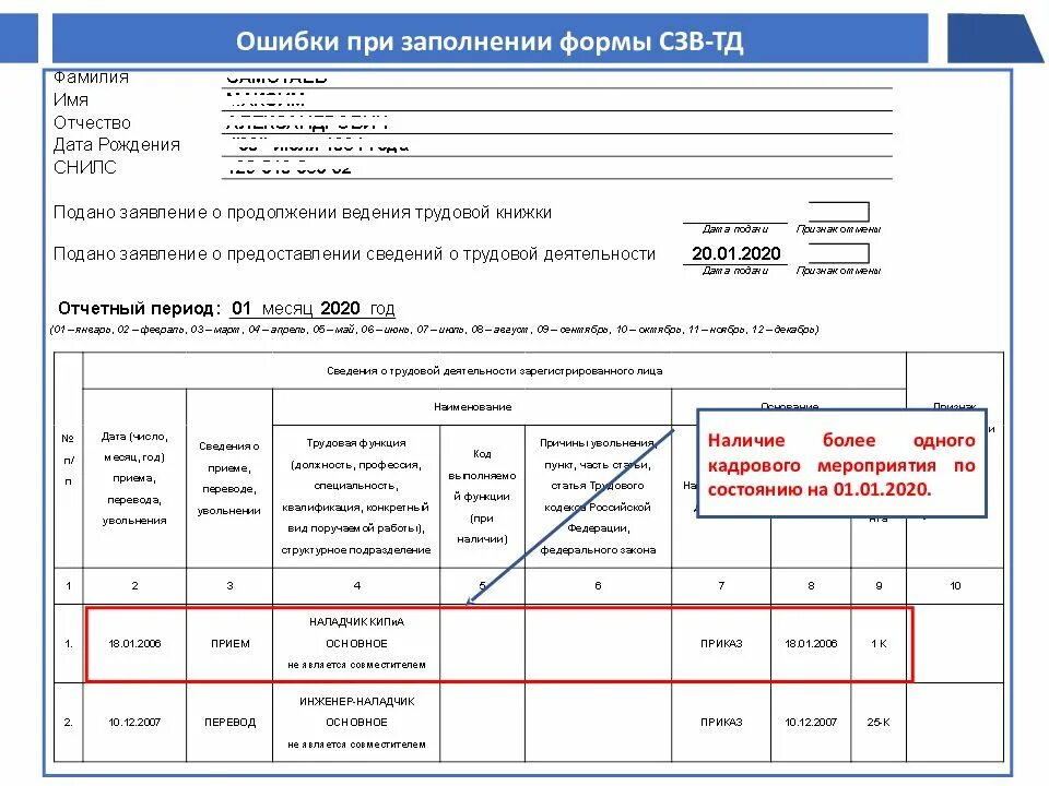 Код результата в сзв тд. Сведения о трудовой деятельности образец заполнения. Сведения о трудовой деятельности СЗВ-ТД образец. Отчет о трудовой деятельности работника. Форма для заполнения.