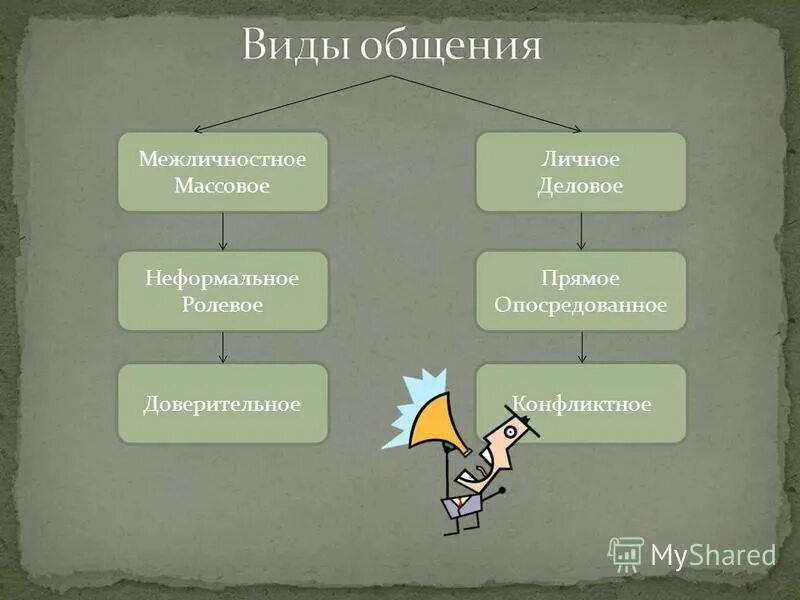 конфликтный человек. деловое общение. агрессивные переговоры. функционально ролевое общение. конфликт.