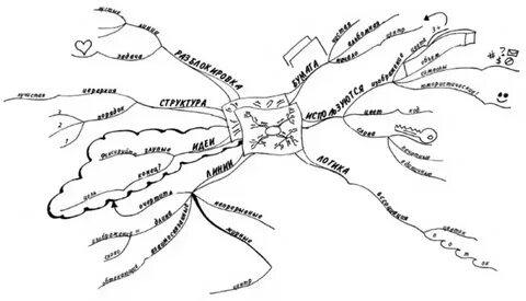 Кладовая карта