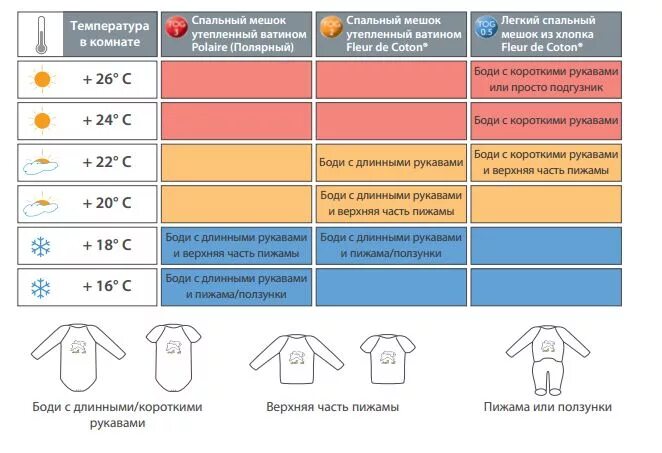 Можно ли с температурой гулять ребенку весной. Как одеть новорожденного на прогулку +2. Одеть новорожденного на прогулку -5. Как одевать грудничка в +3 градуса. Как одевать месячного ребенка в 22 градуса.