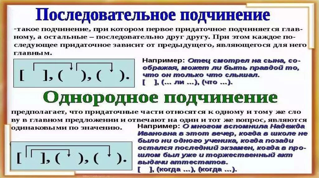 Несколько однородных составов. Последовательное подчинение. Сложноподчиненное предложение с последовательным подчинением. Последовательно подчинение. Последовательное подчинение придаточных.