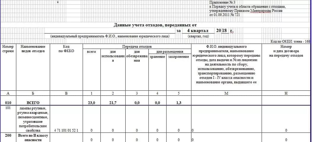 Приказ минприроды 999 от 01.12 2020. Журнал движения отходов образец заполнения 2021. Журнал учета отходов заполненный. Журнал учета в области обращения с отходами. Как выглядит журнал учета движения отходов.