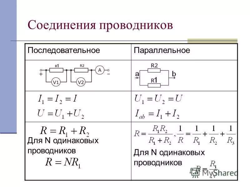 Закон последовательного и параллельного соединения формула. Последоват и параллельное соединение проводников. Таблица соединение проводников по физике. Параллельное соединение проводников таблица. Таблица по последовательному и параллельному соединению проводников.