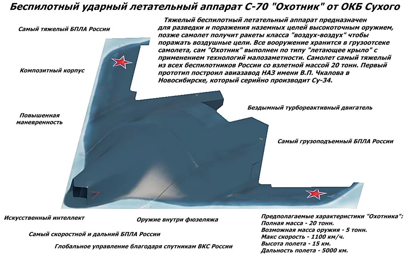 Бпла охотник характеристики. Охотник бпла ударный тяжелый. С-70 сухой охотник. Ударный бпла с-70 «охотник». Шеврон охотники за бпла.