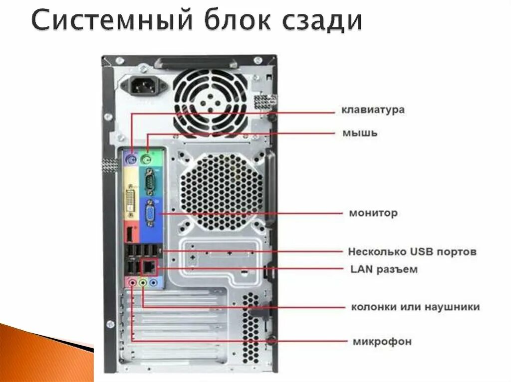 Схема разъема монитора системного блока компьютера. Схема разъема электропитания системного блока.