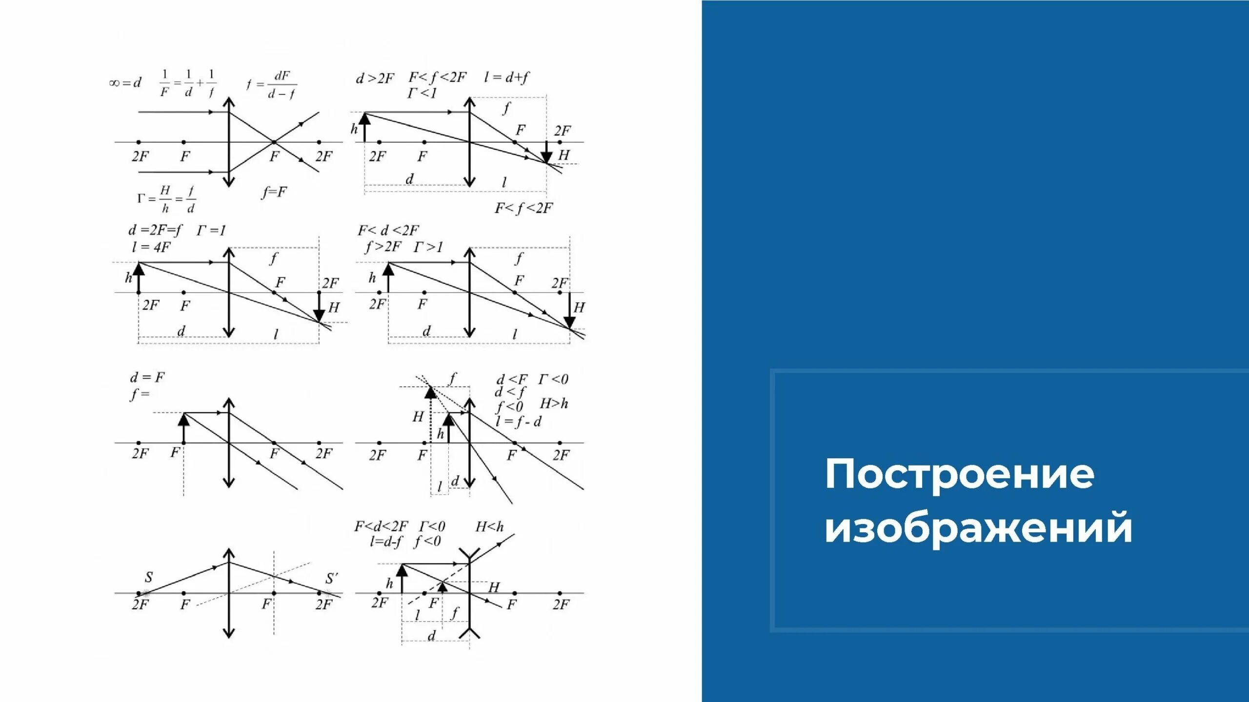 Построение изображения в линзе физика 11 класс. Линзы построение изображений в линзах физика 11 класс. построение линзы физика. физика линзы построение изображения.