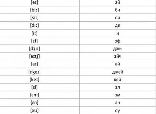 Транскрипция английских слов been. Транскрипция английских are. Are как читается на английском. Were транскрипция. Транскрипция слова на английском to be.