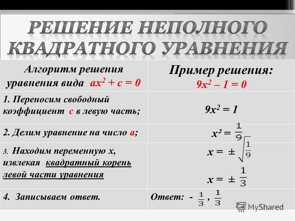 Величина а в уравнении