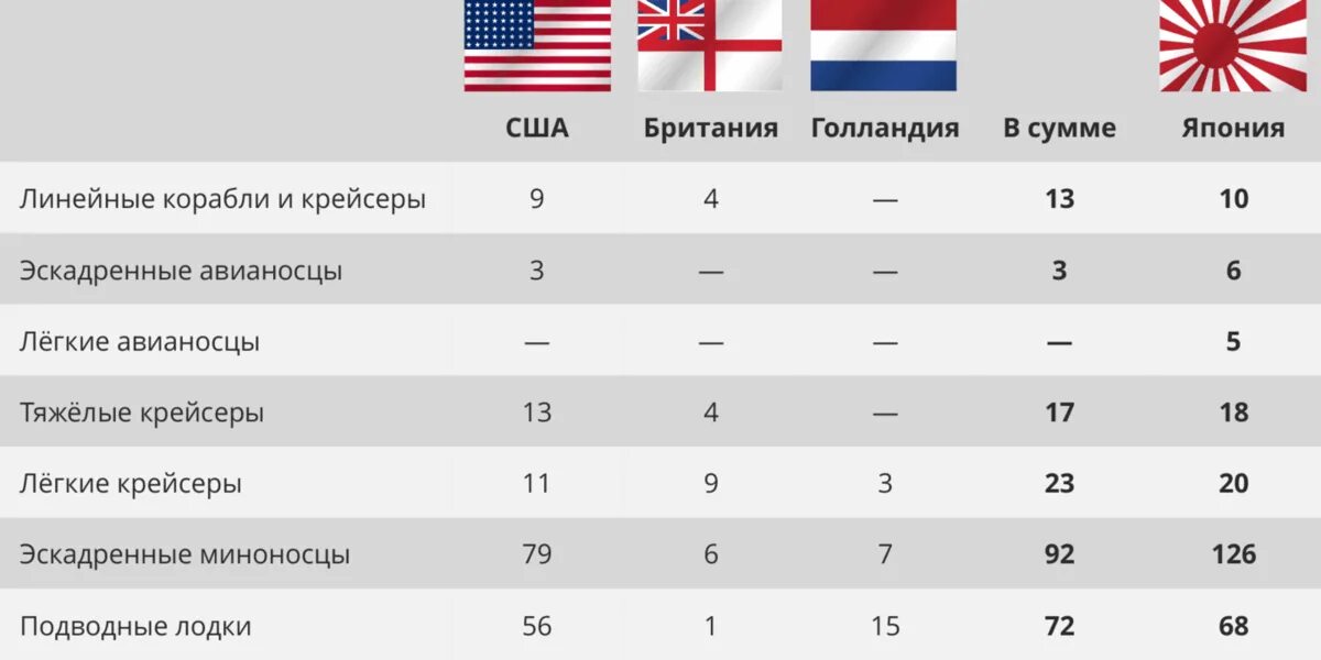 Кто победил во 2 мировой. Кто победил во 2 мировой войне. Кто победил во второй мировой войне. Кто победил во втором. Сша победили во второй мировой войне.