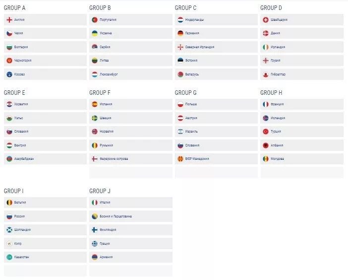 Евро 2024 группы. Чемпионат европы 2021 группы. Группы отбора на евро 2024. Групповой этап евро 2020. Уефа евро 2020 таблица.