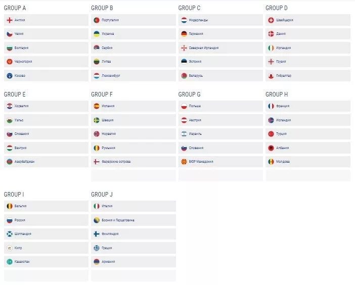 Результаты матчей отборочного турнира чемпионата европы. Евро 2020 корзины. Евро 2020 группы жеребьевка. Евро 2024 отборочный турнир жеребьевка. Турнир таблица евро 2024.