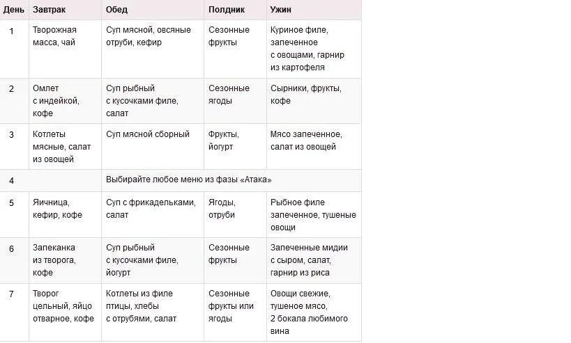 Дюкана 1 этап. Диета Дюкана меню атака таблица. Система Дюкана меню на 1 стадию. Белковая диета для похудения меню Дюкана. Диета Дюкана этап атака меню на 7 дней.