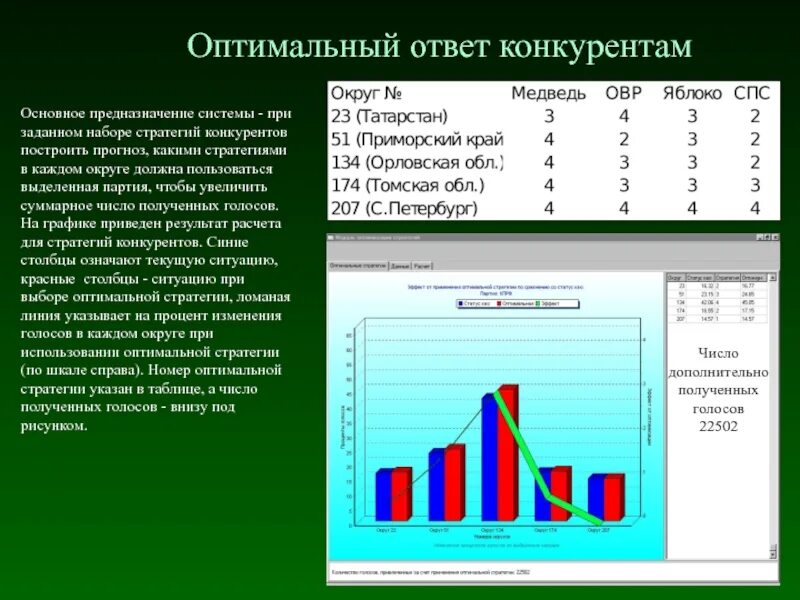 Оптимальный ответить