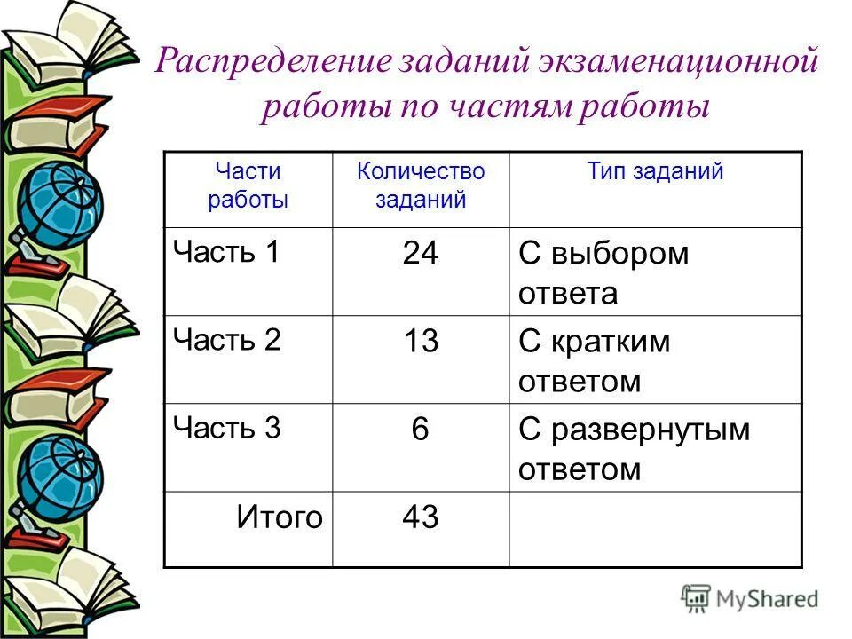 Домашнее задание вид связи