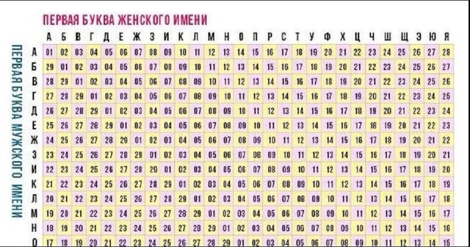 Как определить подходящее имя. По дате рождения. Русские имена с переводом. Таблица совместимости по именам. Выбери дату рождения.