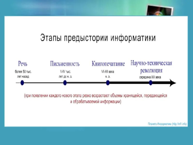 Реферат на тему история информатики. Этапы развития информатики. История развития информатики. Предыстория развития информатики. Этапы предыстории информатики.