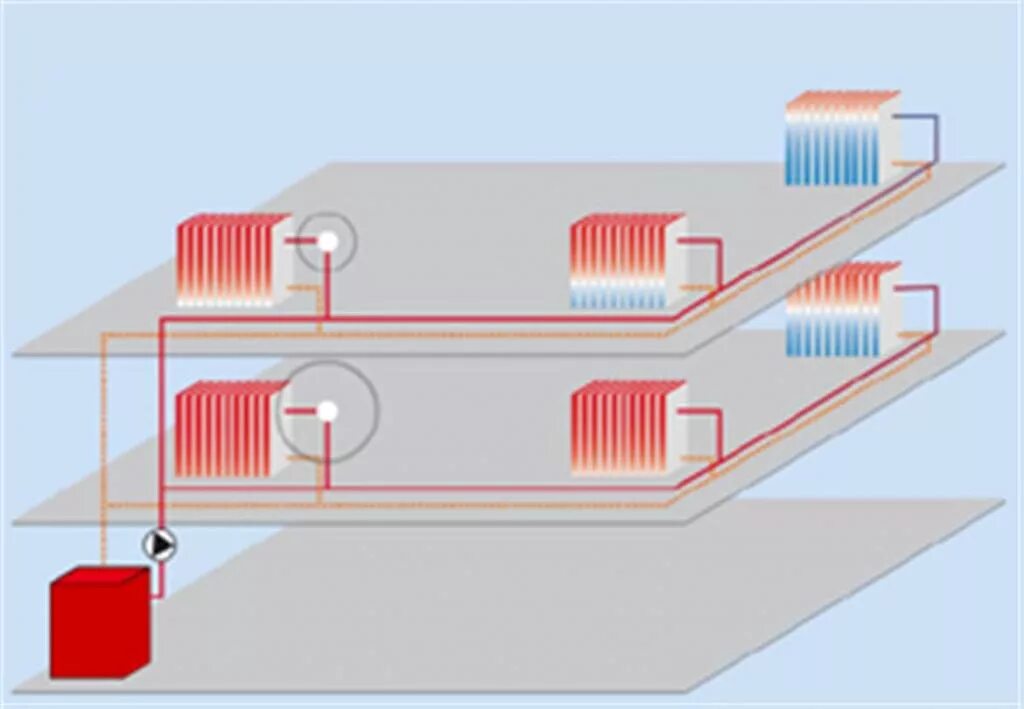 Отопления вырастает. Гидравлическая балансировка системы отопления. Heating System система отопления. Балансировка 2х контуров для системы отопления. Система отопления двухэтажного частного.