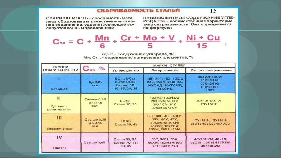 Формула стали в химии 8 класс. Сталь 09г2с эквивалент углерода. Углеродный эквивалент свариваемость стали. Формула расчета свариваемости. Сталь 09г2с сварка.