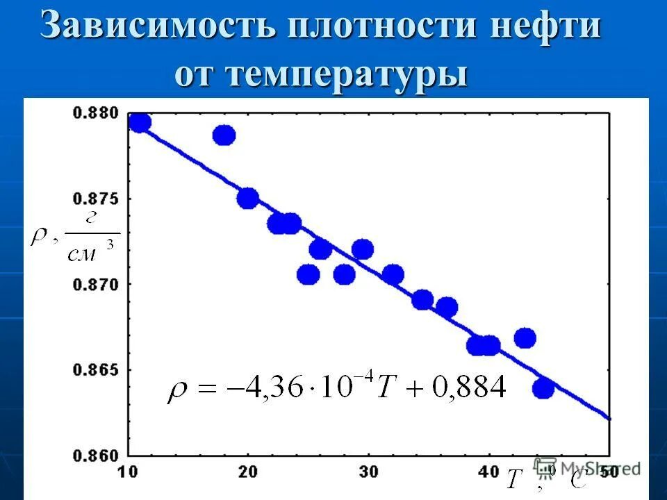 График зависимости емкости от температуры. Изменение объема в зависимости от температуры. Коэффициент теплового расширения льда. Формула зависимости объема газа от температуры. Изменение объема в зависимости от температуры.