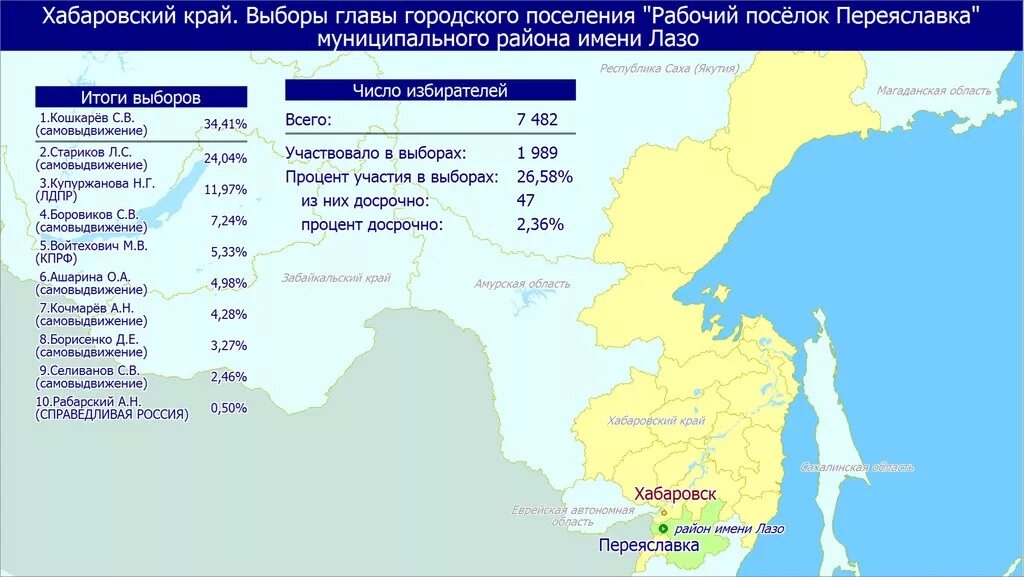 Переяславка хабаровский край квартира