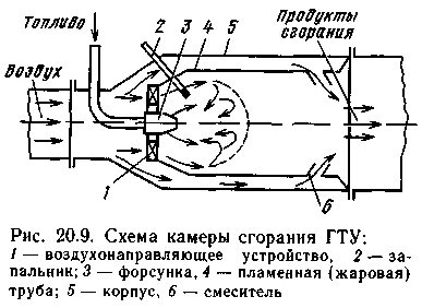Камера сжигания газа