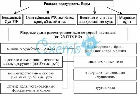 Подведомственность рассмотрения административных правонарушений