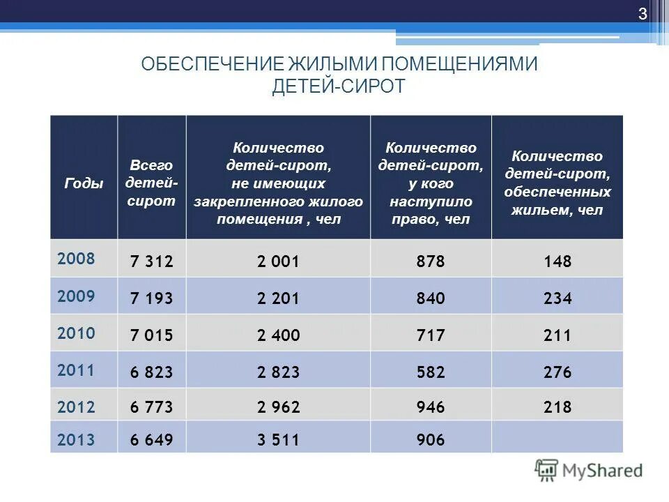 Обеспечение детей сирот. Нормы обеспечения мягким инвентарем воспитанников школы. Срок эксплуатации мягкого инвентаря. Анализ выполнения норм питания в детском саду. Нормы обеспечения сирот.