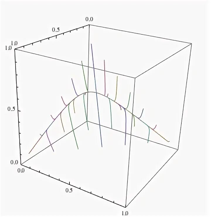 Plot wolfram. Mathematica. трехмерный график по точкам. vector plot wolfram mathematica. островок mathematica.