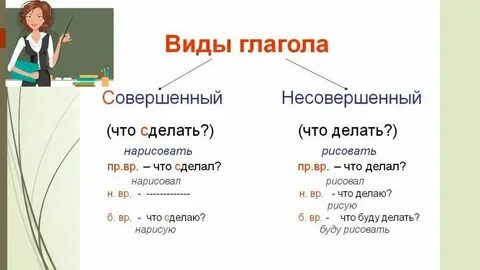 Глагол в начальной форме отвечает на вопрос