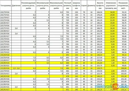 Таблица диаметров шин по размерам