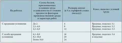 Как рассчитывается отпуск за вредные условия труда