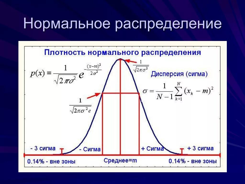 Чему равна сигма