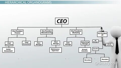 Company listing org
