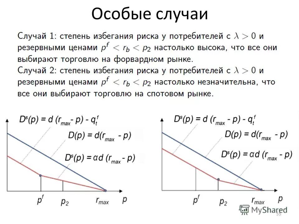 Исследование и анализ рынка. Анализ механизма рынка. Роль рыночного механизма. Основные рыночные механизмы. Факторы влияющие на формирование рынка недвижимости.