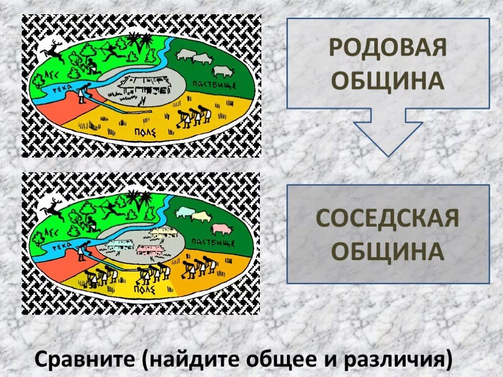 Схема родовой и соседской общины. Родовая община и соседская община. Родовая и сосдскаяобщина. Соседская община схема.