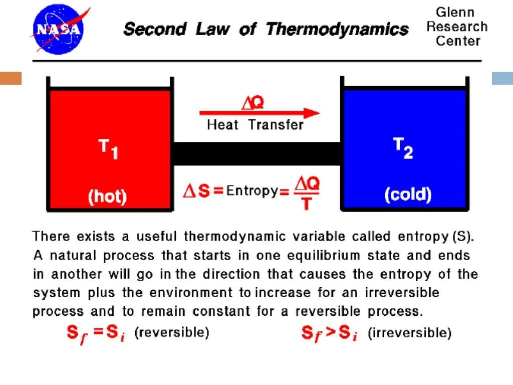 Go into heat. Thermodynamics and heat transfer. the law of entropy. what is the second law of thermodynamics?. thermodynamic definition of entropy..