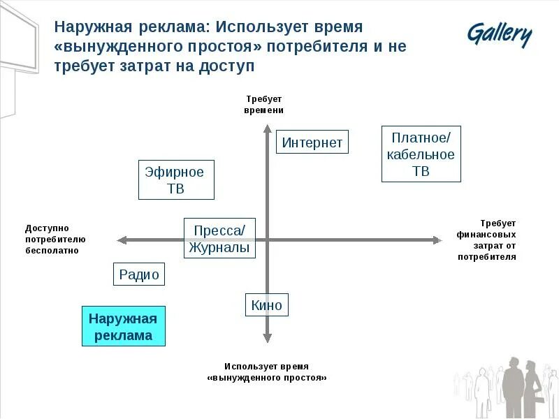 Зачем нужна реклама. Затраты на наружную рекламу. Почему потребителю нужна реклама. Сообщение зачем нужна реклама. Для чего нужна реклама обществознание