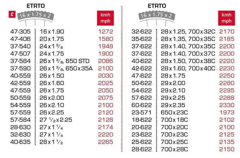 Коды в мм2 2024 год март. Велокомпьютер размер колеса 26. Диаметр колеса 29 дюймов для велокомпьютера. Диаметр колеса 27.5 дюймов велокомпьютер. Диаметр колеса 26 дюймов велокомпьютер.