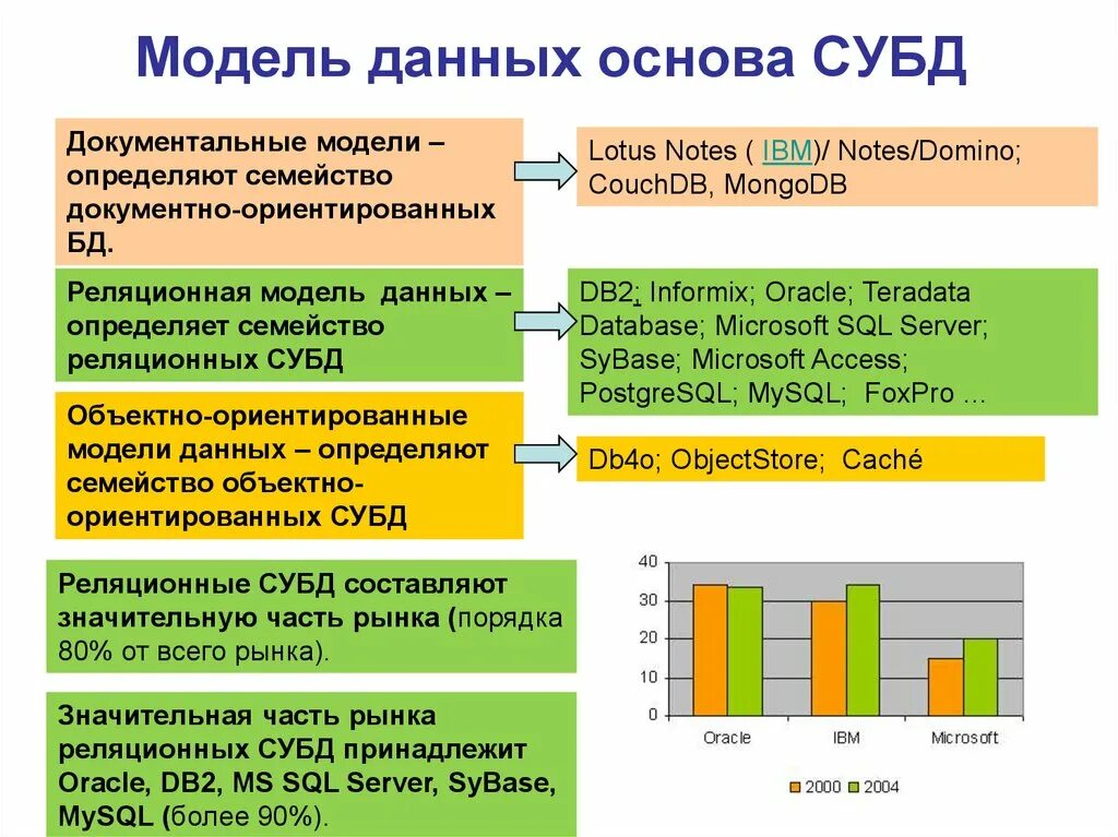 На основе данных вариантов. Документно ориентированные базы данных. Модели данных СУБД. СУБД моделирование данных. Система управления базами данных модели.