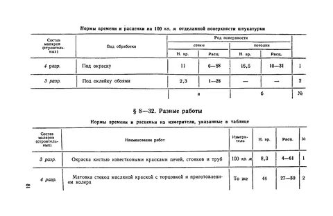 Штукатурка норма времени