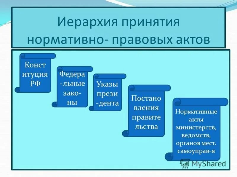 иерархия 3 уровня. иерархия принятия решений на примере. иерархия управления. иерархия управления. аналитика клиентской базы.