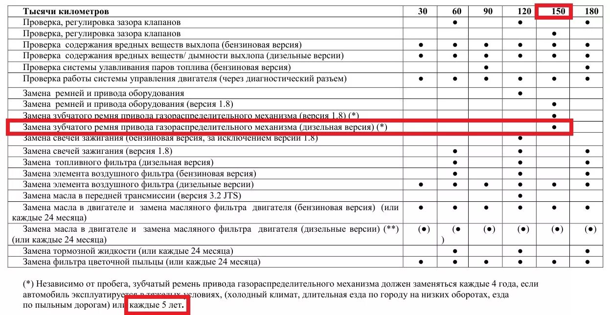 Регламент замены ГРМ Ларгус 16 клапанов. Регламент замены ремня ГРМ Ларгус.