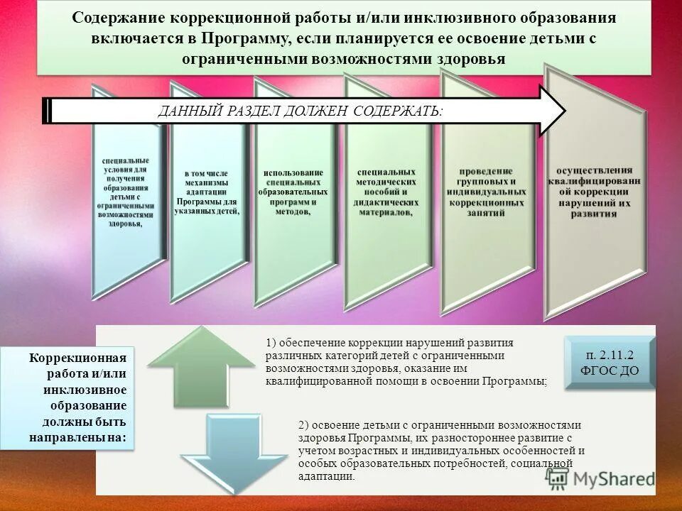 Организация коррекционного обучения