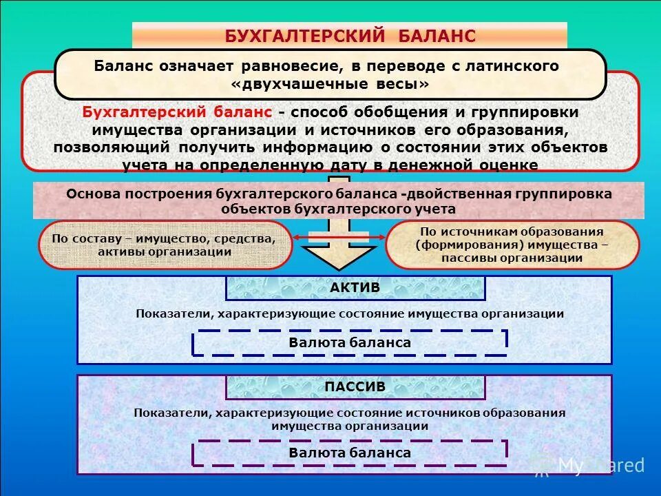 Основные средства на балансе предприятия. Что такое в бухгалтерском балансе активы и пассивы предприятия. Основные производственные фонды в балансе строка. Имущество предприятия в балансе. Справка о балансовой стоимости основных средств.