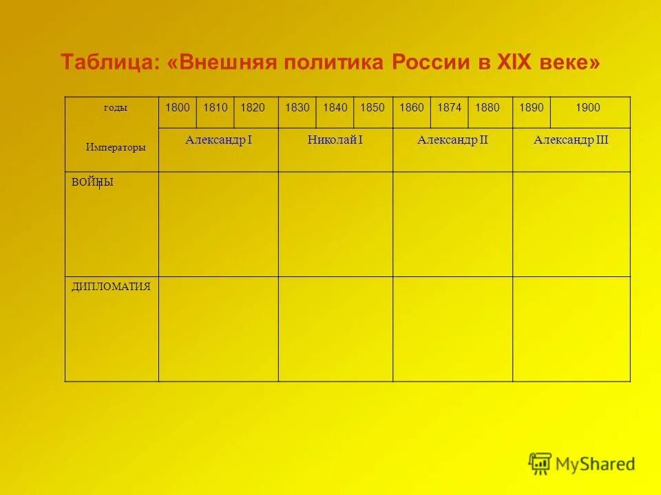 Таблица по внешней политике россии 7 класс. Таблица внешняя политика в 19 веке таблица войны.